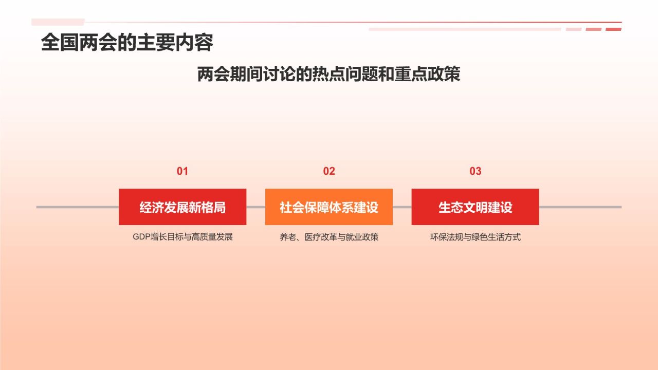 红色党政风深入学习贯彻全国两会精神PPT模板