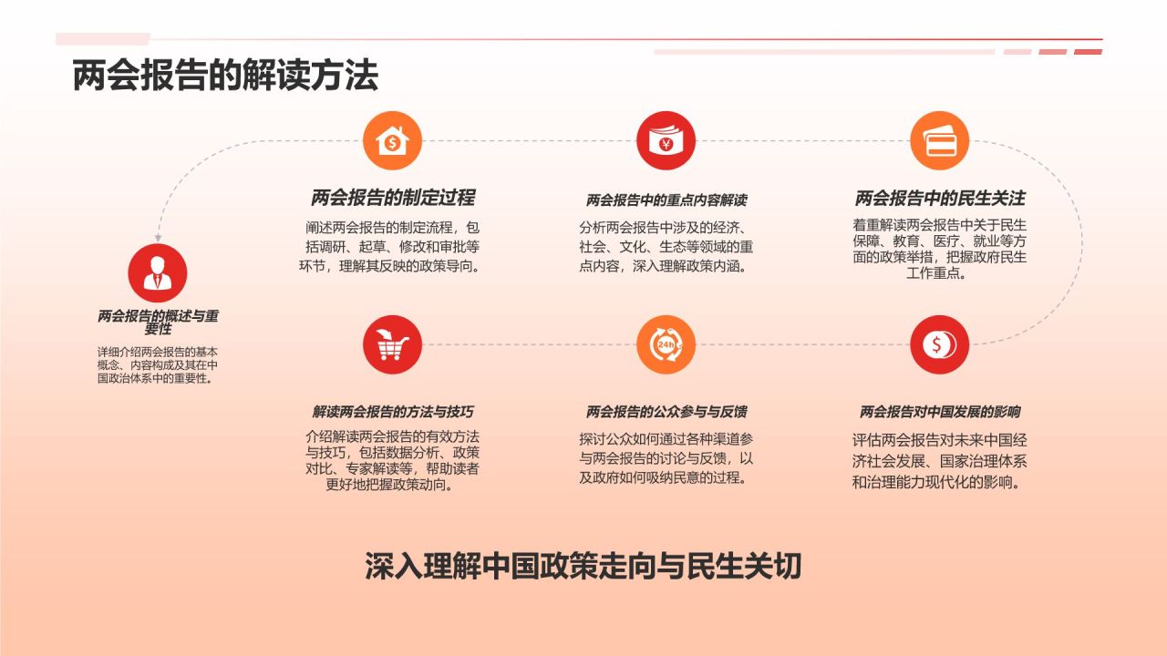 红色党政风深入学习贯彻全国两会精神PPT模板