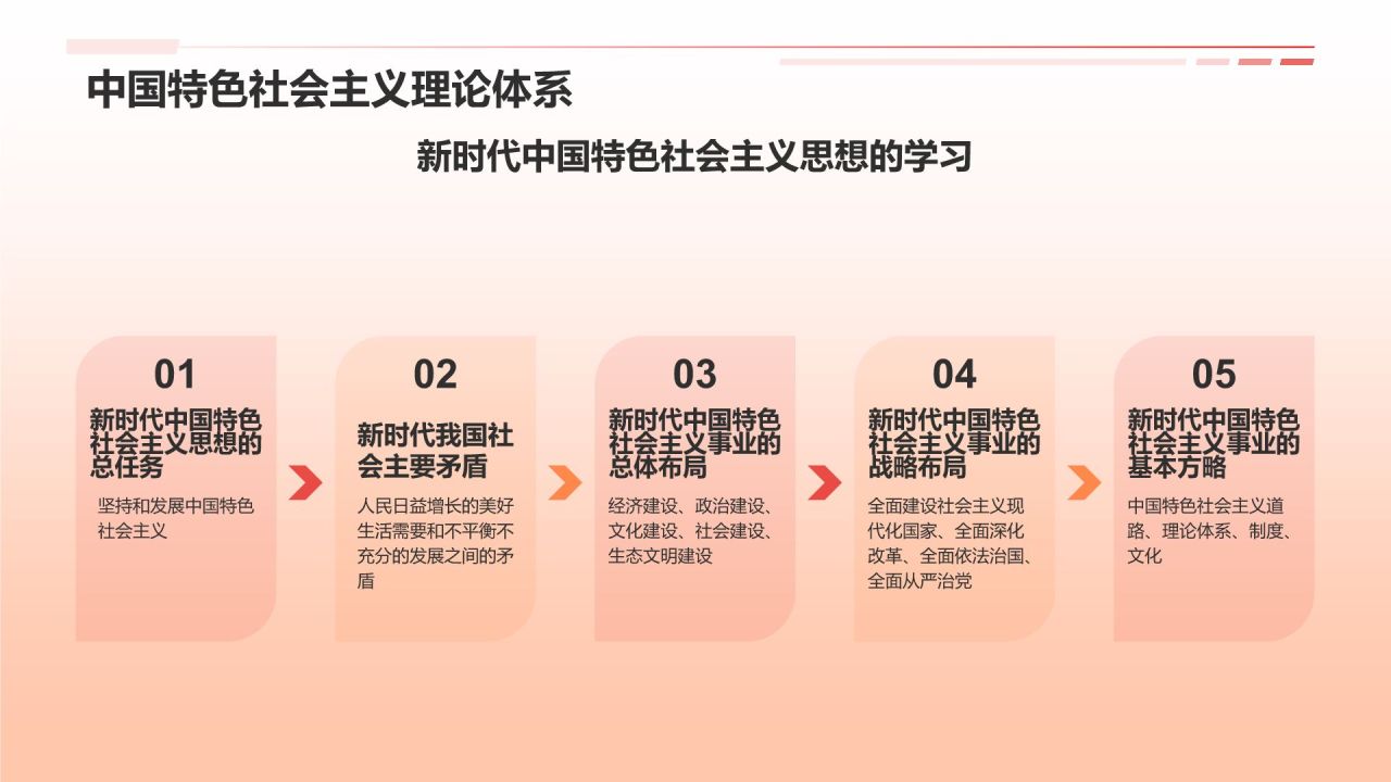 红色党政风深入学习贯彻全国两会精神PPT模板