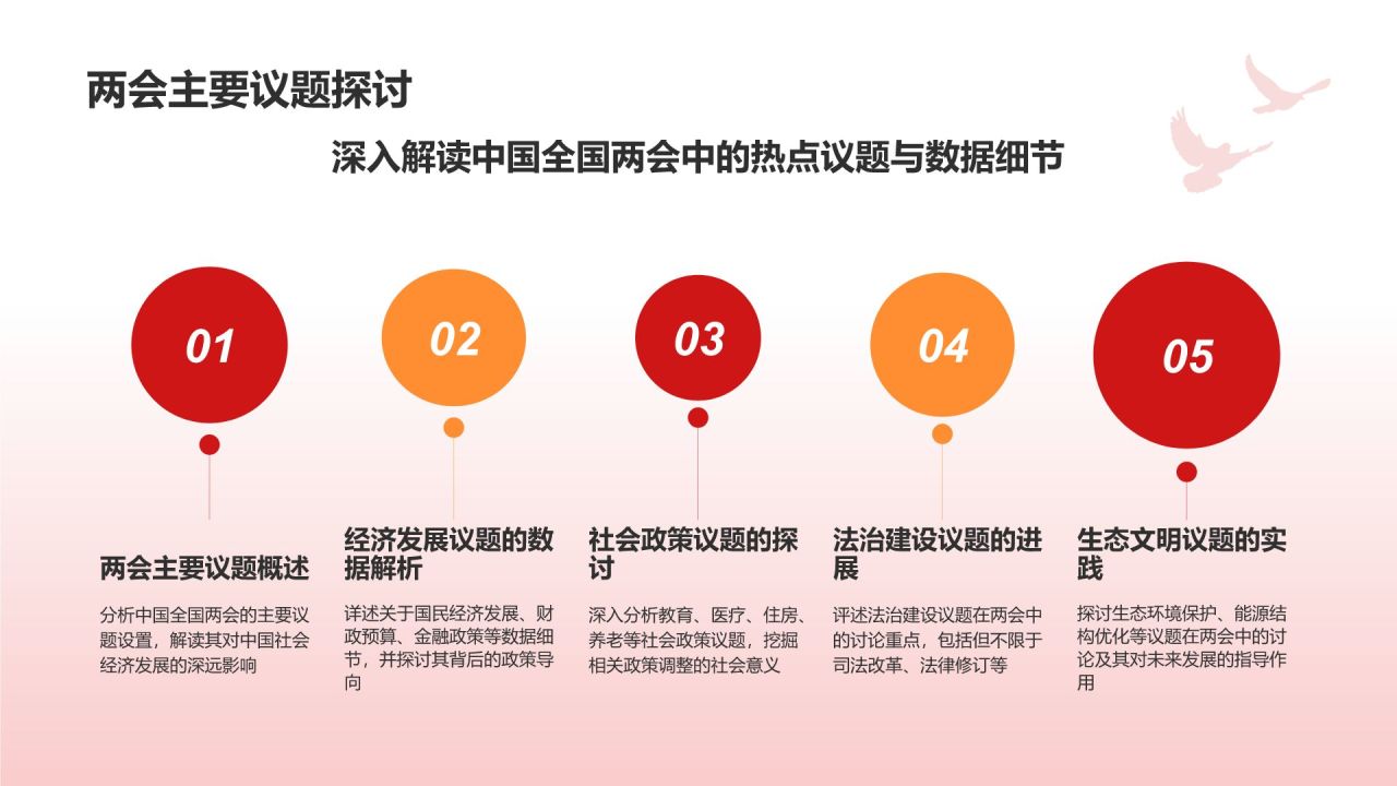红色党政风深入学习贯彻全国两会精神PPT模板
