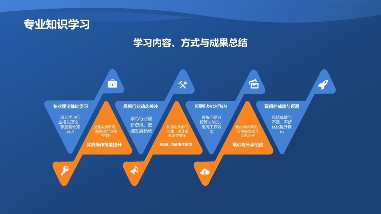 蓝色商务风转正述职报告PPT模板