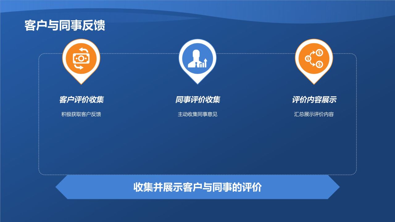 蓝色商务风转正述职报告PPT模板