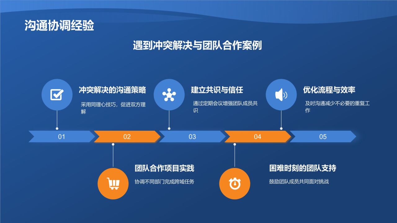 蓝色商务风转正述职报告PPT模板