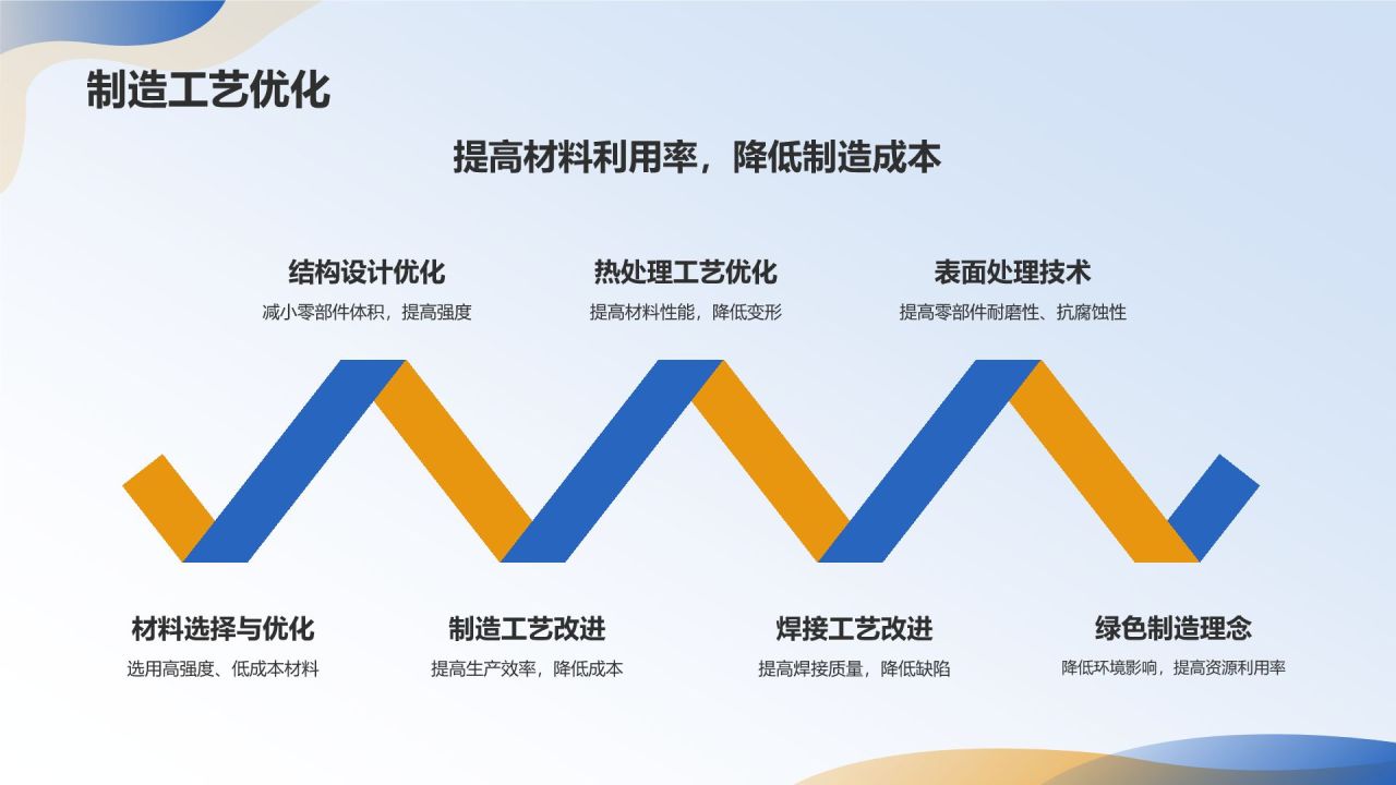 蓝色摄影风机械零部件优化设计PPT模板