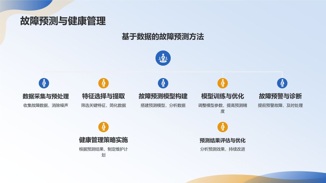 蓝色摄影风机械零部件优化设计PPT模板