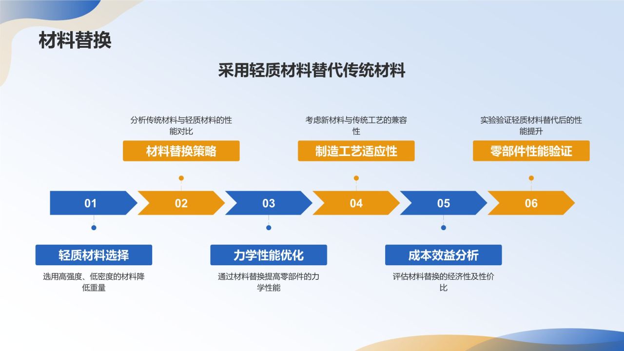蓝色摄影风机械零部件优化设计PPT模板