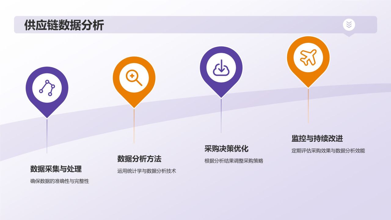 紫色摄影风采购工程师PPT模板