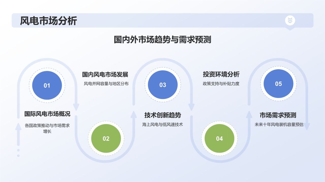 蓝色摄影风新能源电力发展报告PPT模板