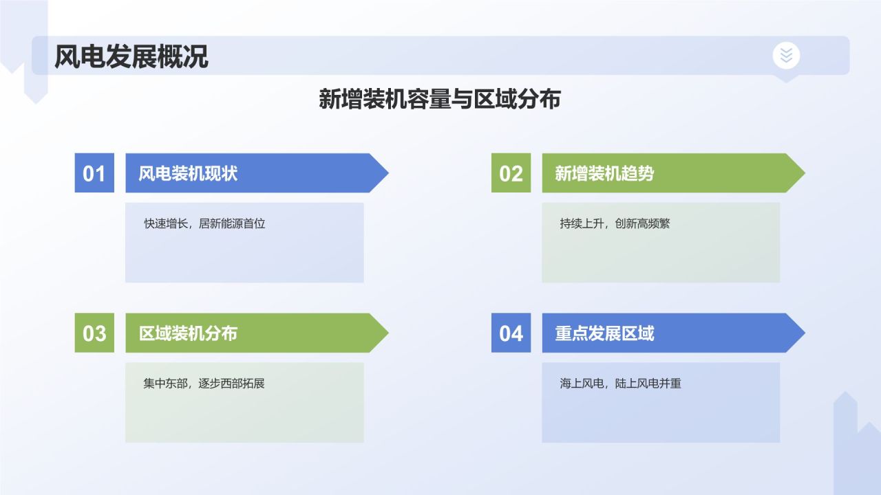 蓝色摄影风新能源电力发展报告PPT模板