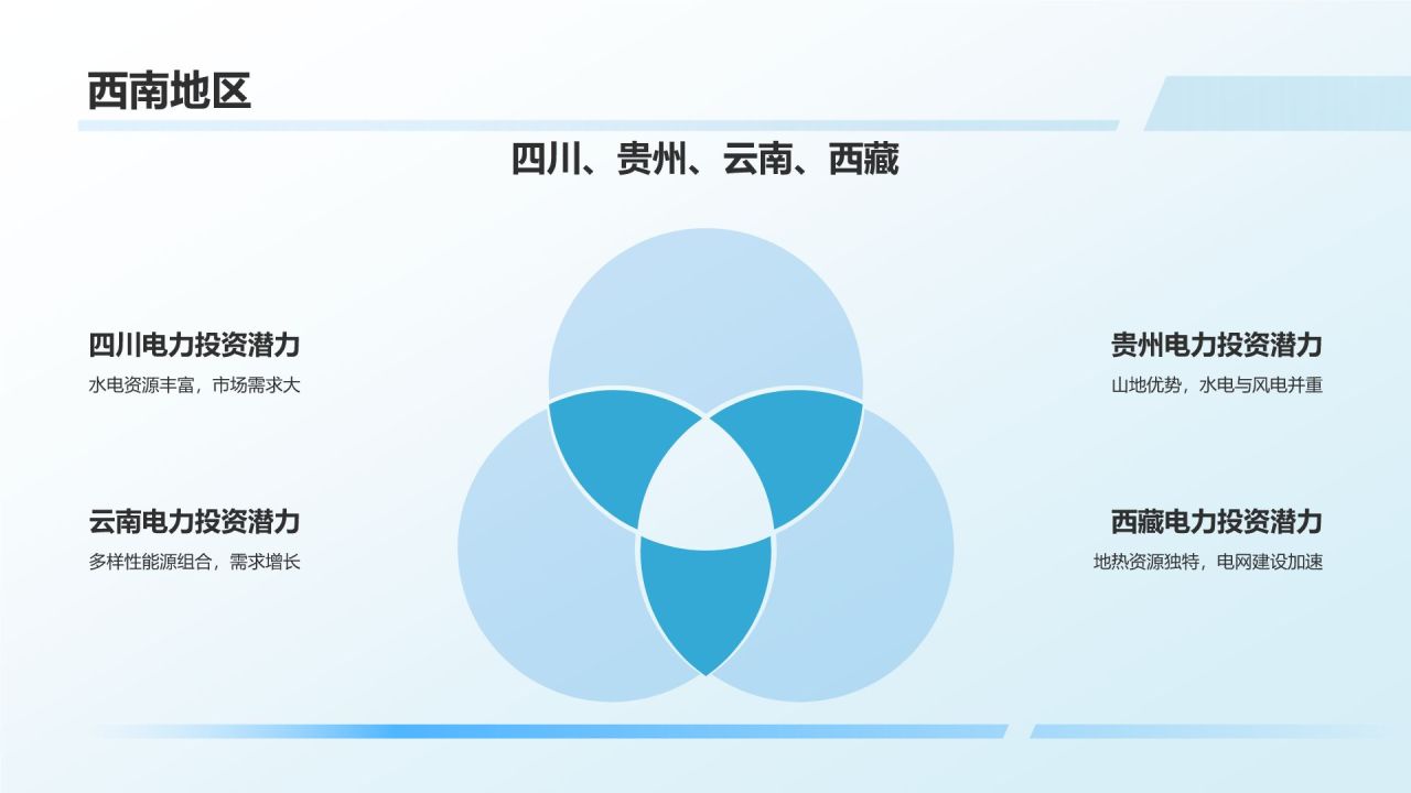 蓝色商务风电力行业投资分析PPT模板