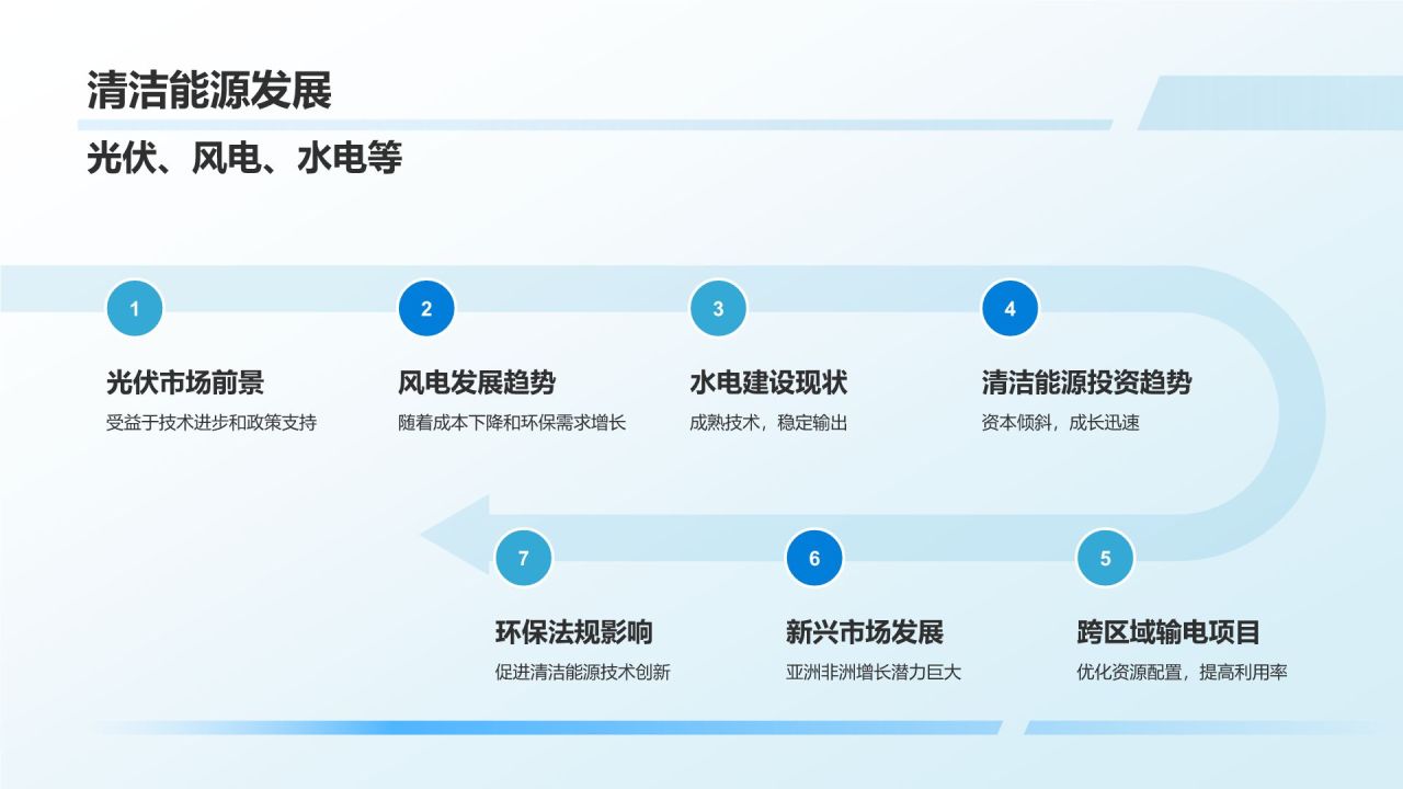 蓝色商务风电力行业投资分析PPT模板
