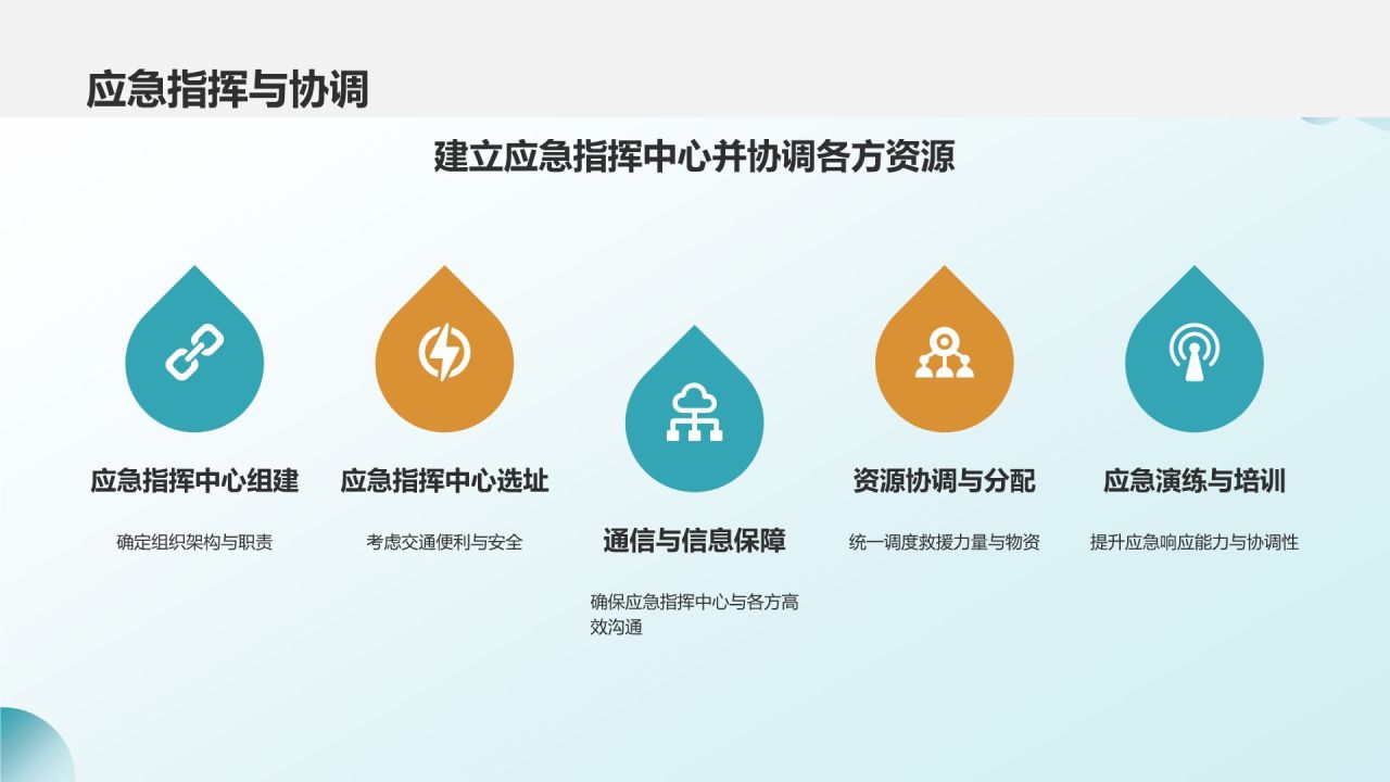 蓝色商务风电力安全应急预案PPT模板