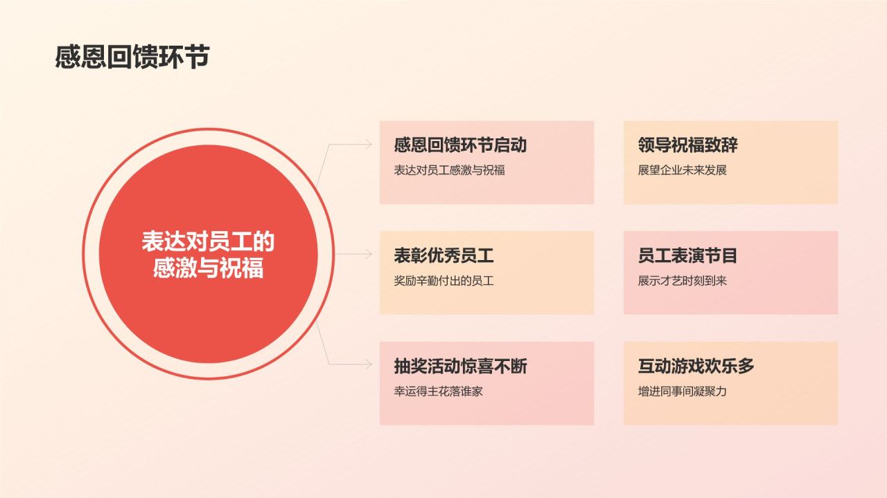 红色喜庆风企业元旦庆祝晚会PPT模板