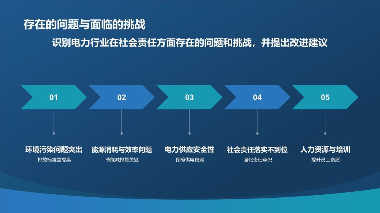 蓝色摄影风电力行业社会责任与可持续发展PPT模板