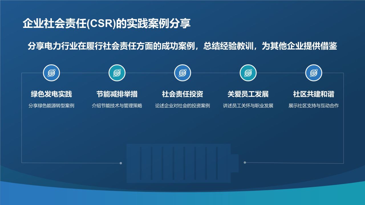 蓝色摄影风电力行业社会责任与可持续发展PPT模板
