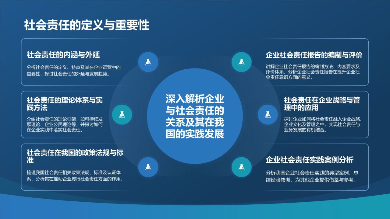 蓝色摄影风电力行业社会责任与可持续发展PPT模板