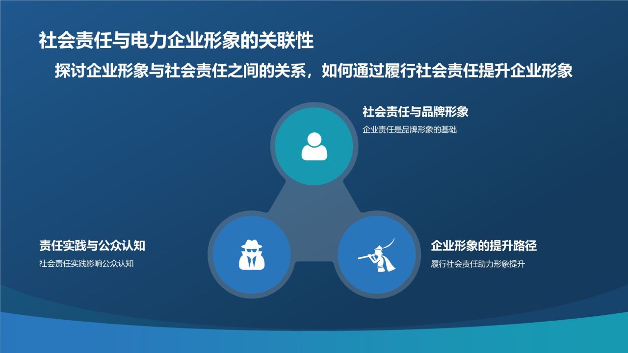 蓝色摄影风电力行业社会责任与可持续发展PPT模板