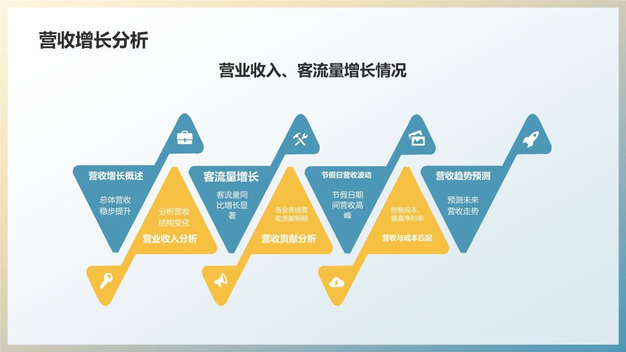 蓝色商务风竞聘述职PPT模板