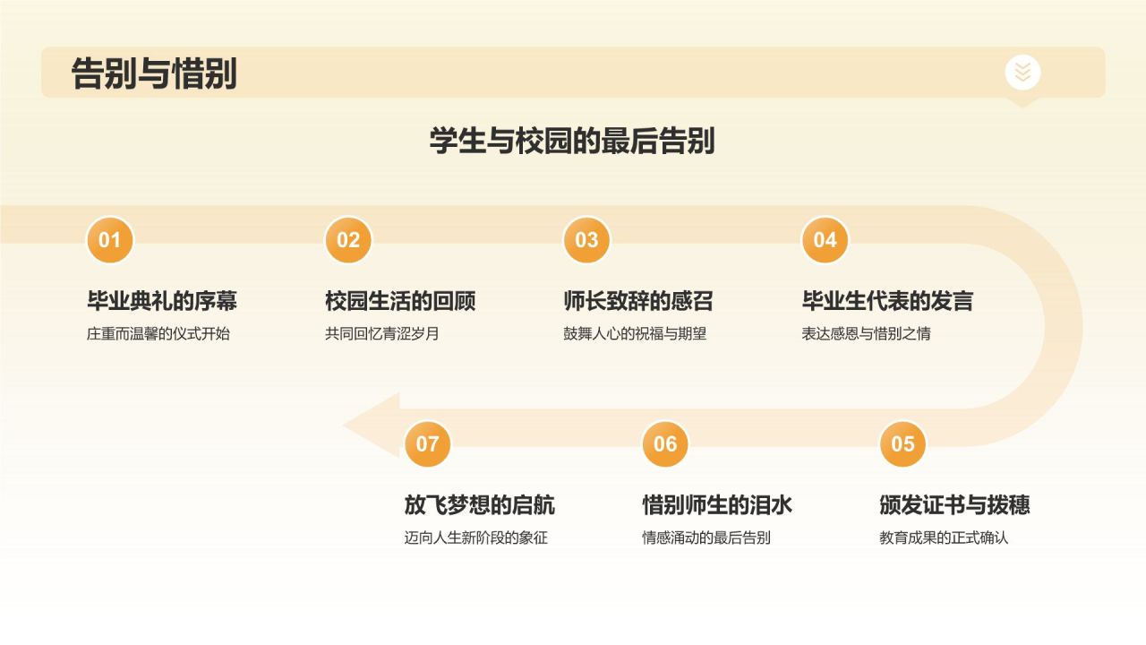 橙色3D风毕业典礼PPT模板