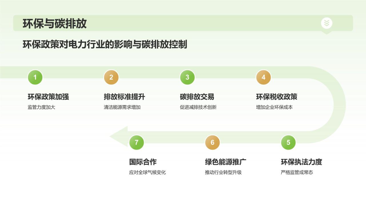 绿色3D风年中总结PPT模板