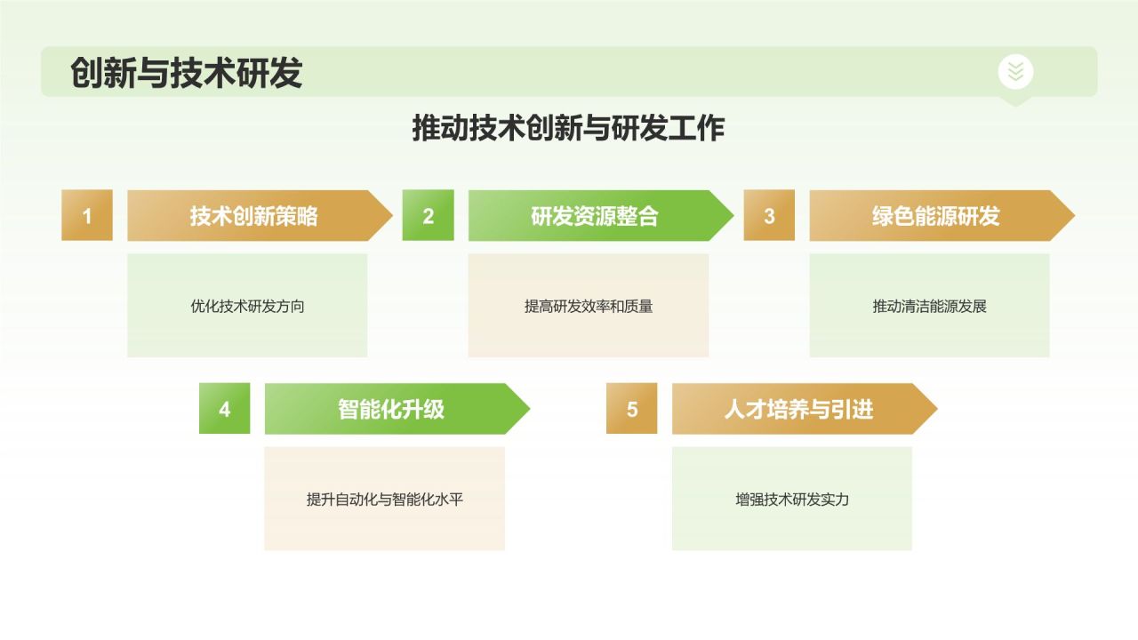 绿色3D风年中总结PPT模板