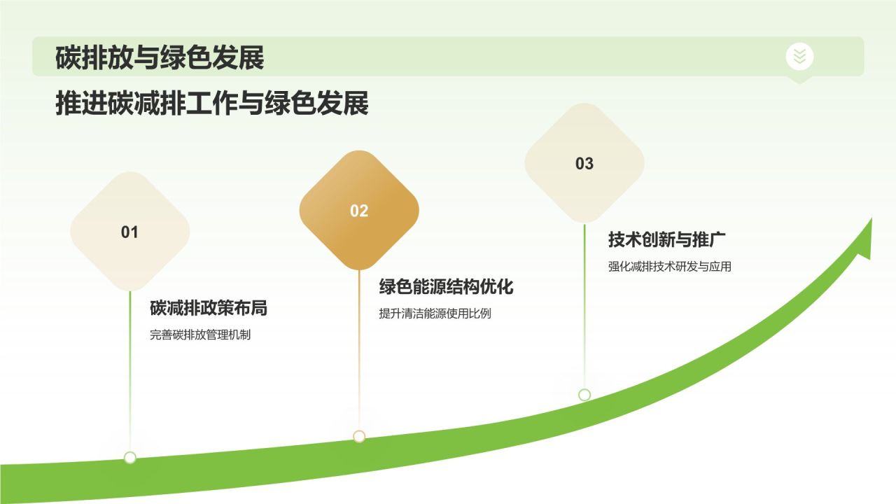 绿色3D风年中总结PPT模板