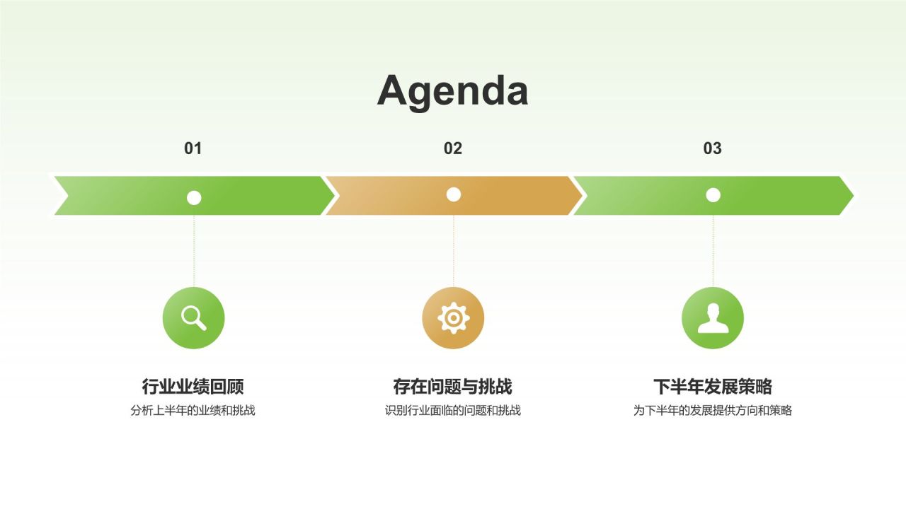 绿色3D风年中总结PPT模板
