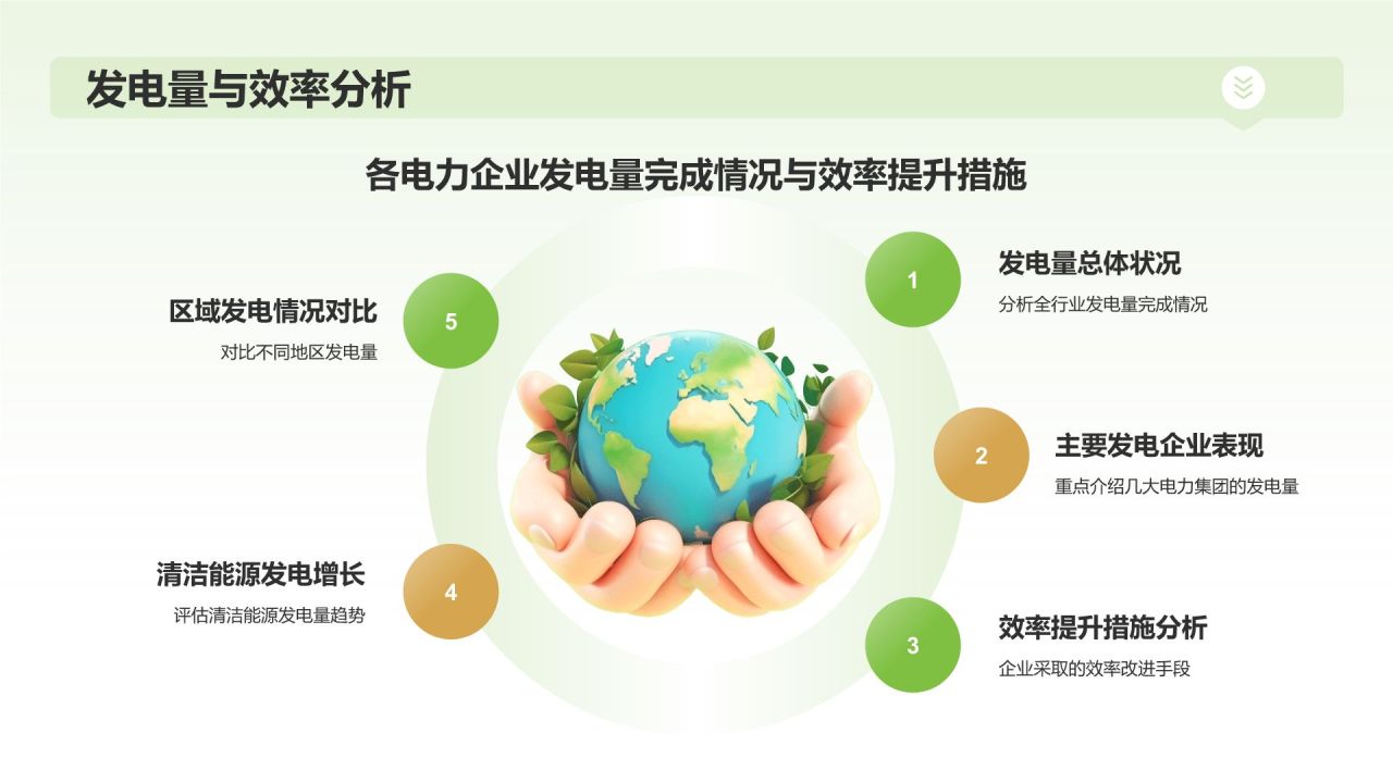 绿色3D风年中总结PPT模板