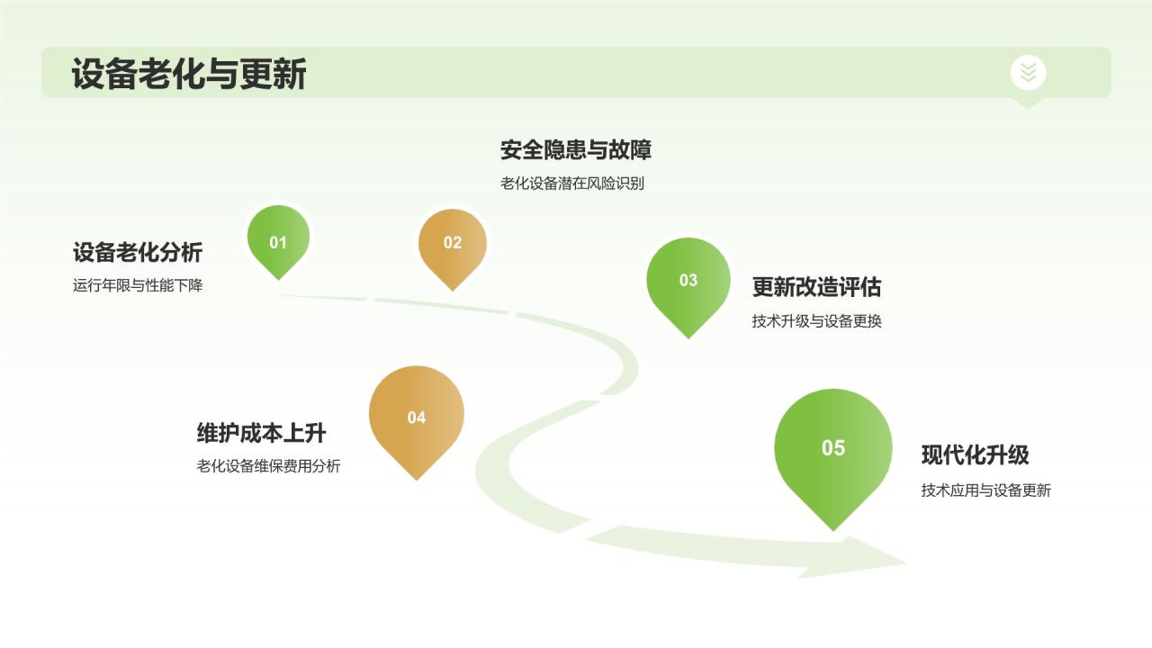 绿色3D风年中总结PPT模板