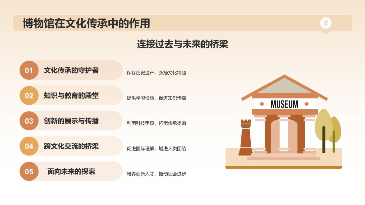橙色插画风国际博物馆PPT模板