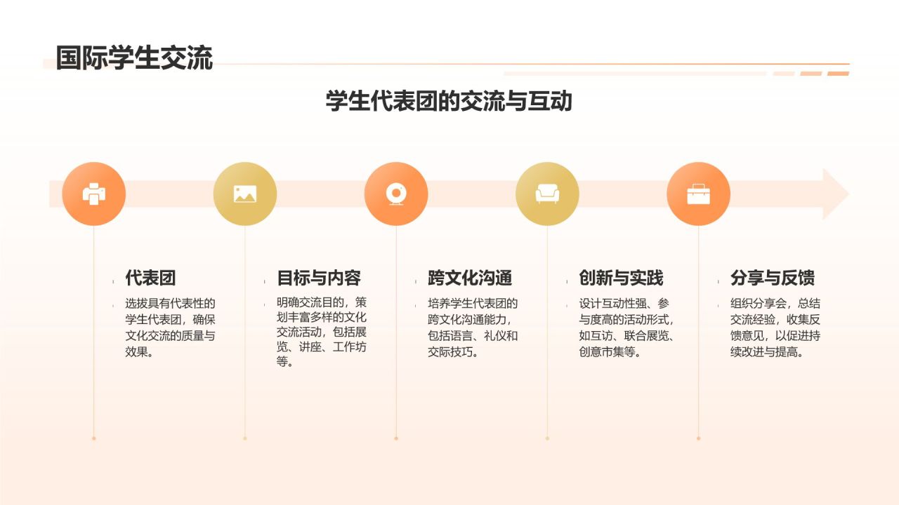 橙色3D风国际博物馆PPT模板