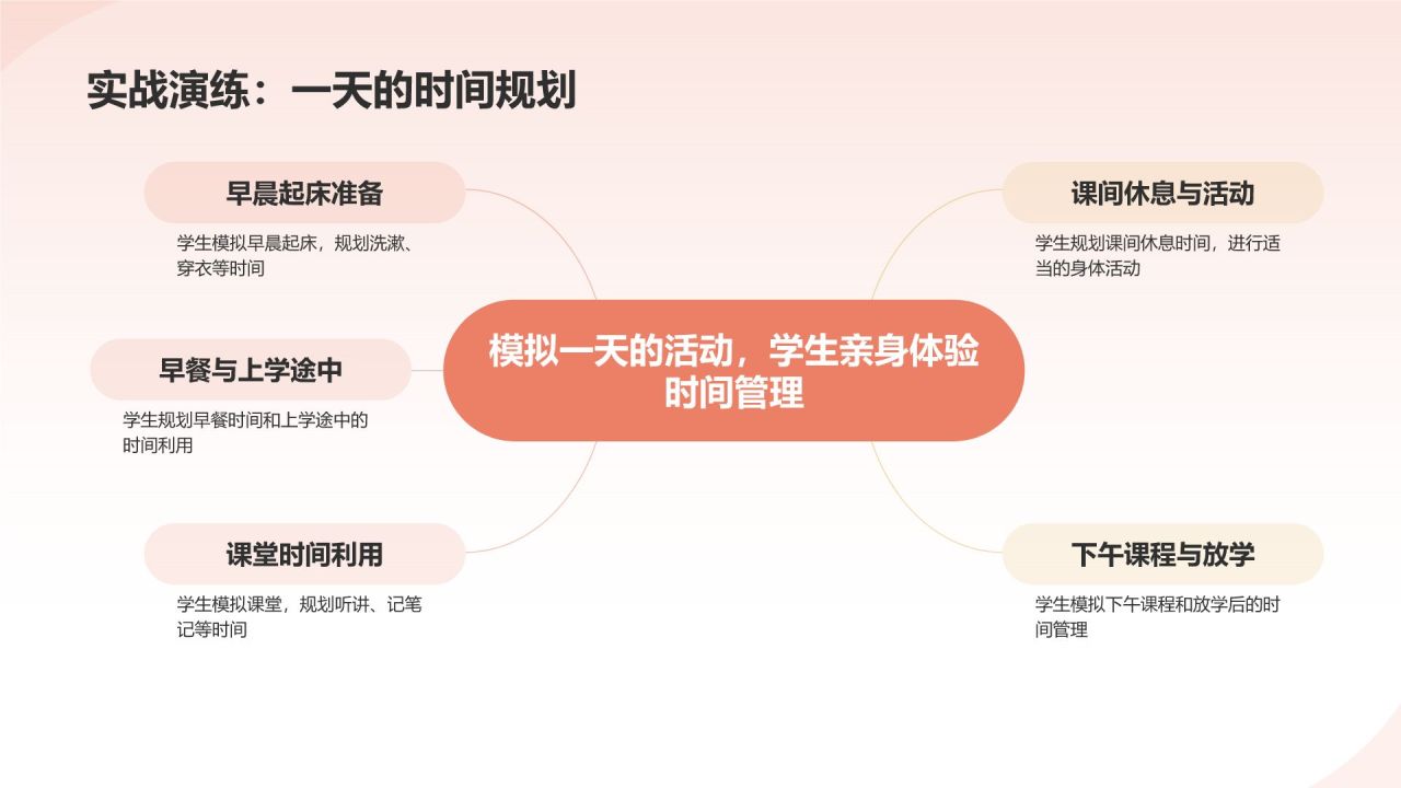 红色插画风小学时间管理PPT模板