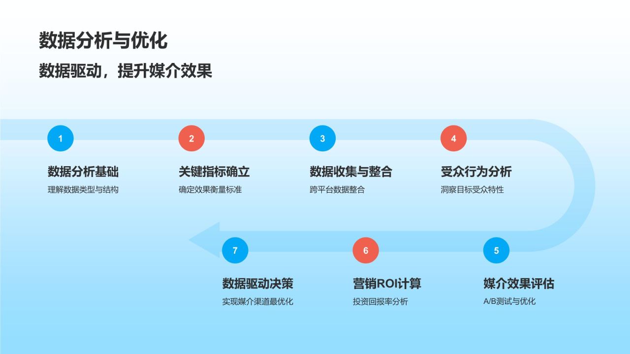 蓝色插画风营销传播活动策划PPT模板
