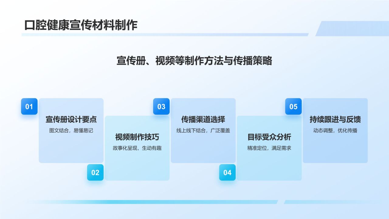 蓝色3D风口腔健康科普PPT模板
