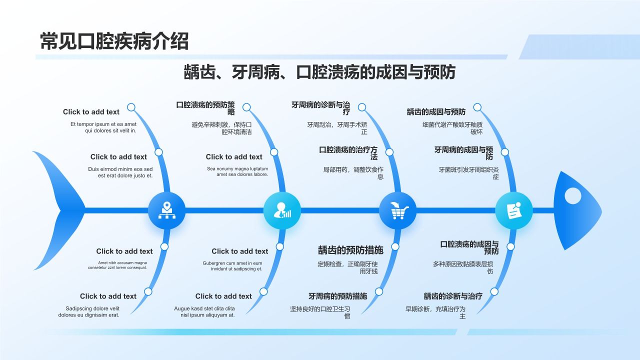 蓝色3D风口腔健康科普PPT模板