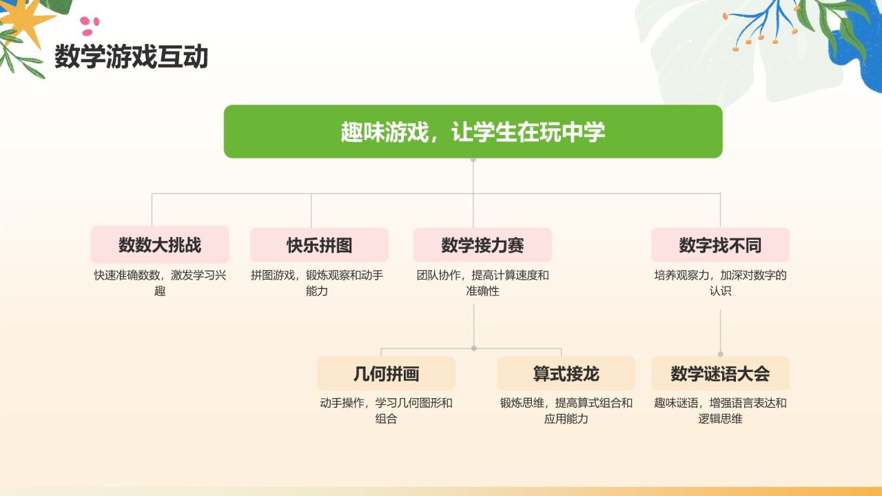 绿色小清新小学数学教学公开课互动课件PPT模板