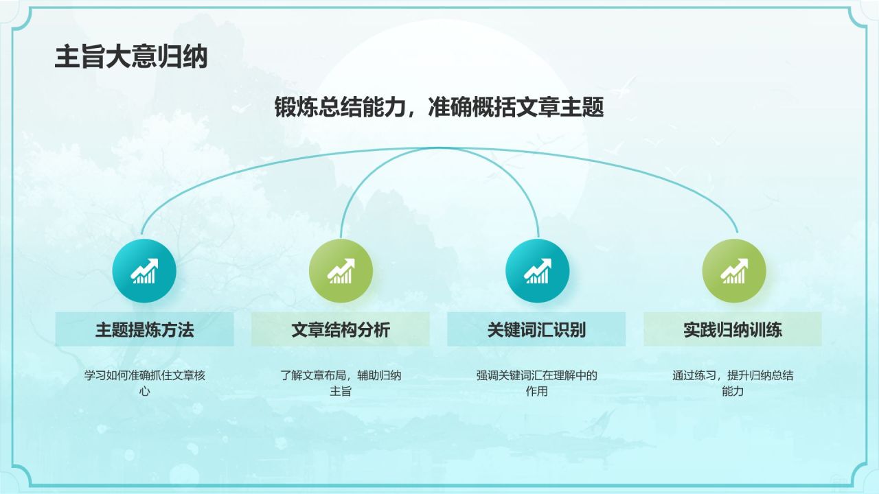 绿色水墨风小学语文教学公开课互动课件PPT模板