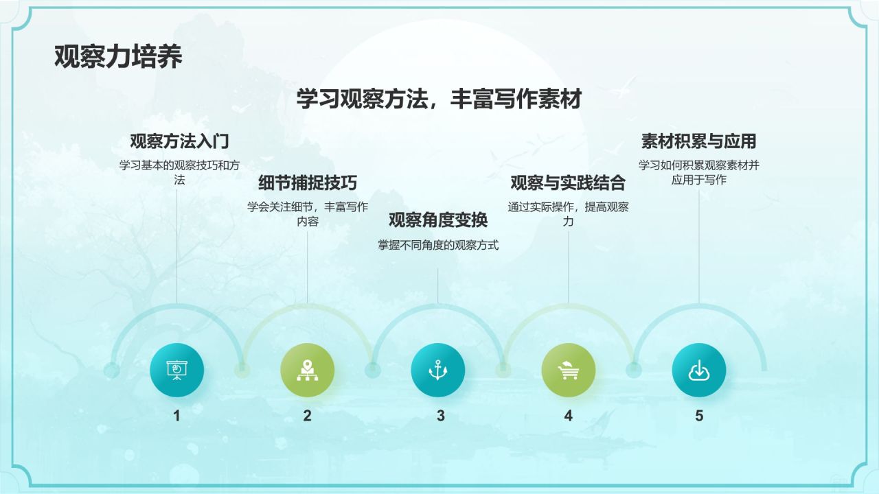 绿色水墨风小学语文教学公开课互动课件PPT模板