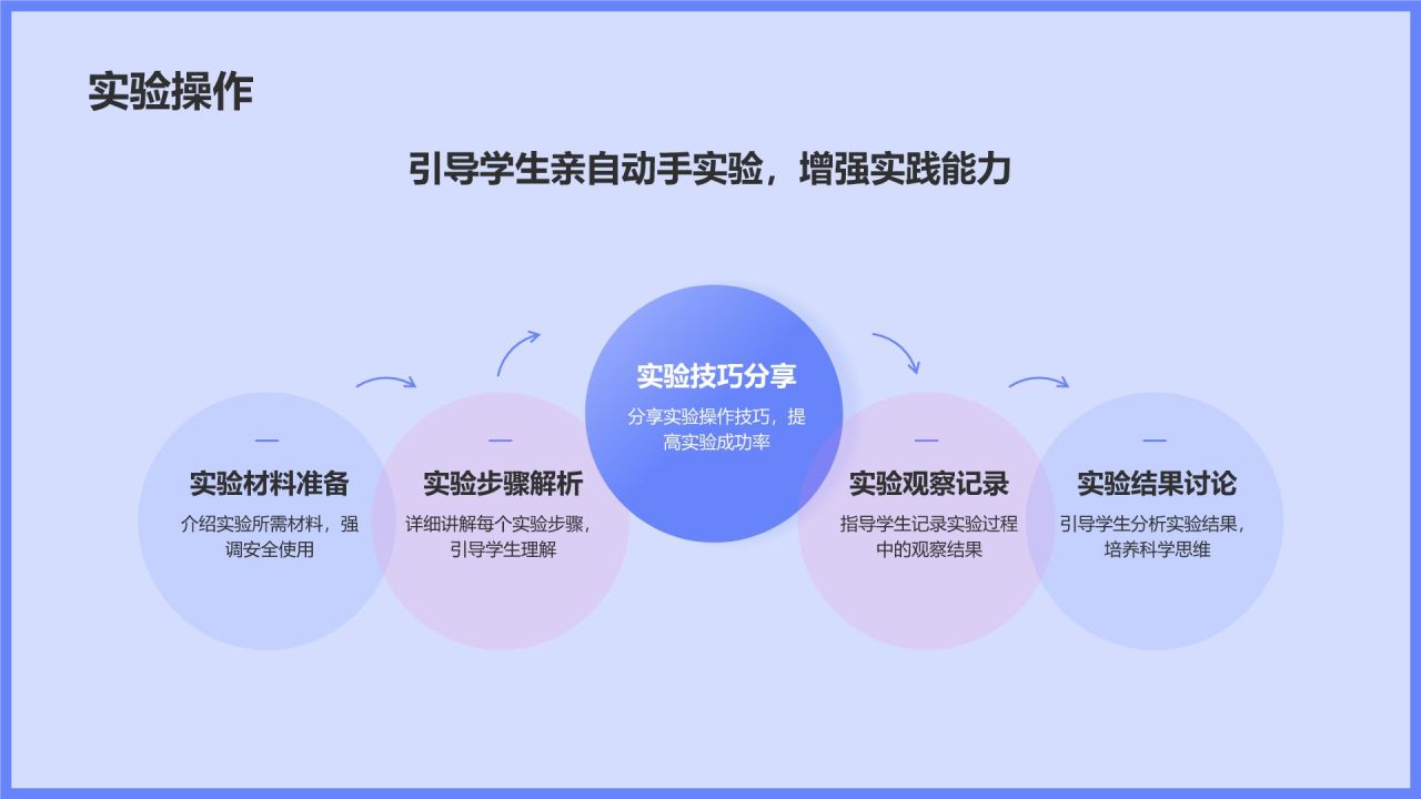 蓝色插画风小学科学教学公开课互动课件PPT模板