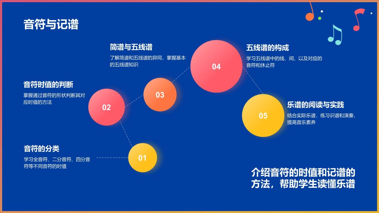 蓝色插画风小学音乐教学公开课互动课件PPT模板