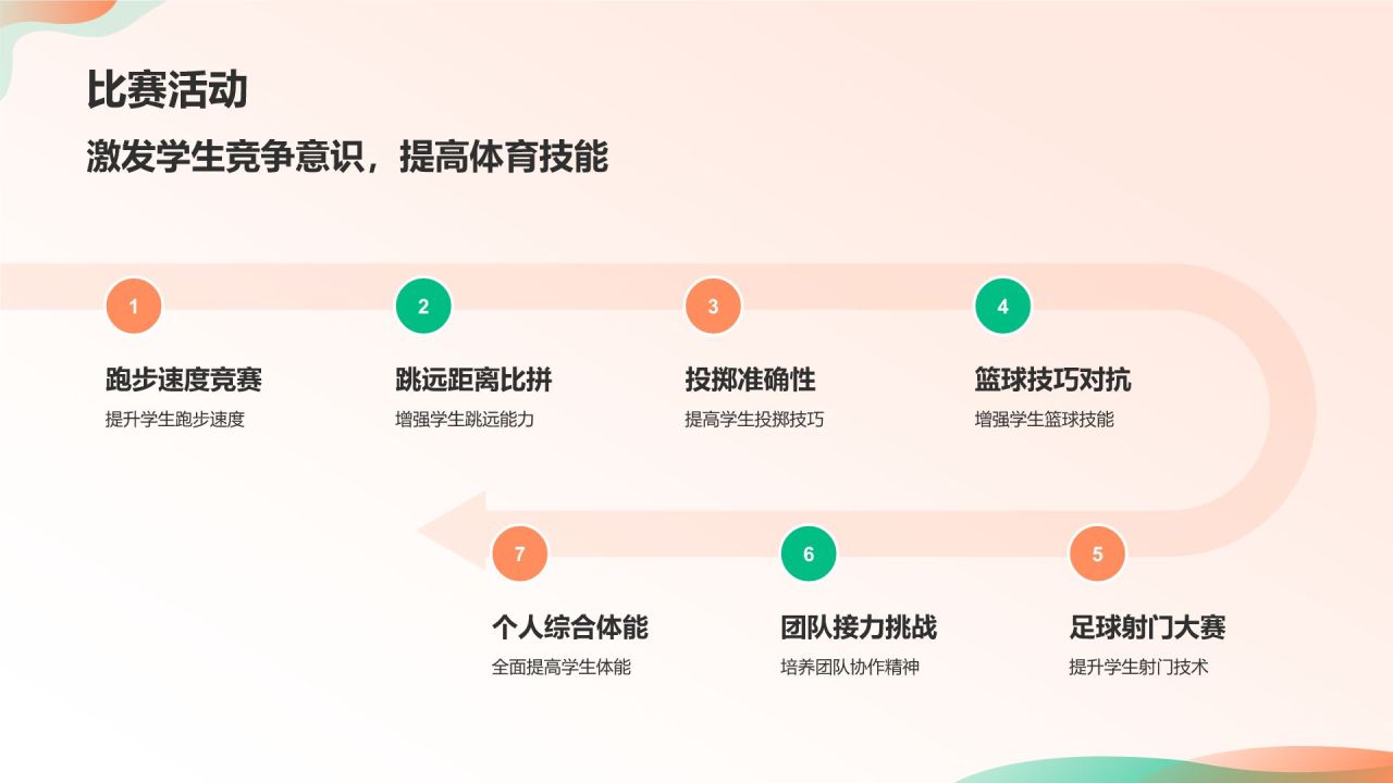 橙色卡通风小学体育教学公开课互动课件PPT模板