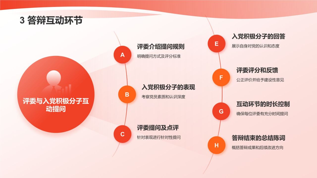 红色党政风入党积极分子答辩PPT模板