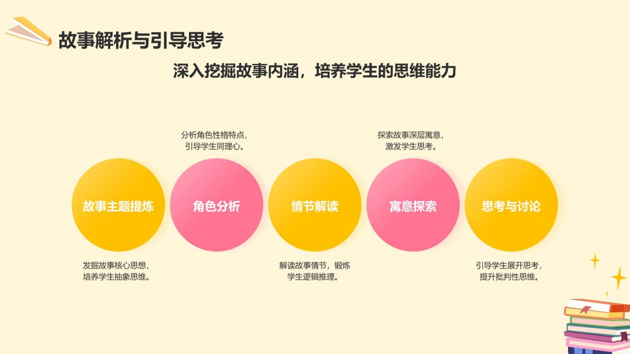 黄色插画风小学故事分享会PPT模板