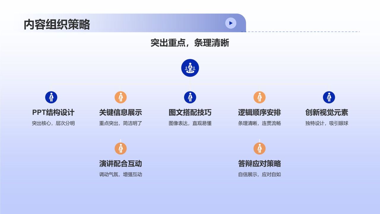 蓝色插画风学术答辩精英培训班PPT模板