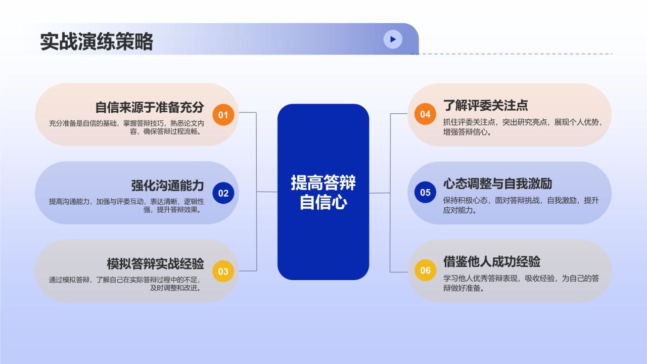 蓝色插画风学术答辩精英培训班PPT模板