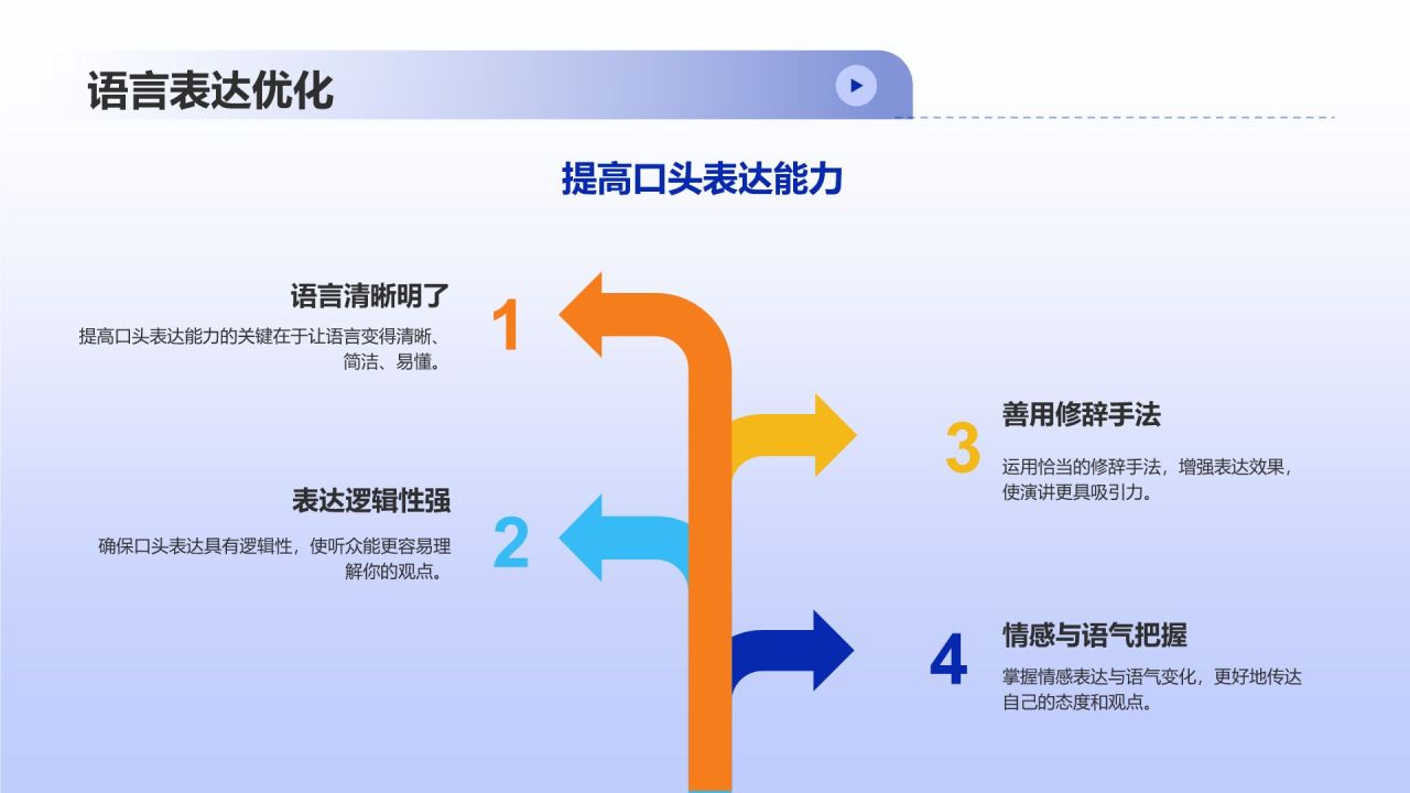 蓝色插画风学术答辩精英培训班PPT模板