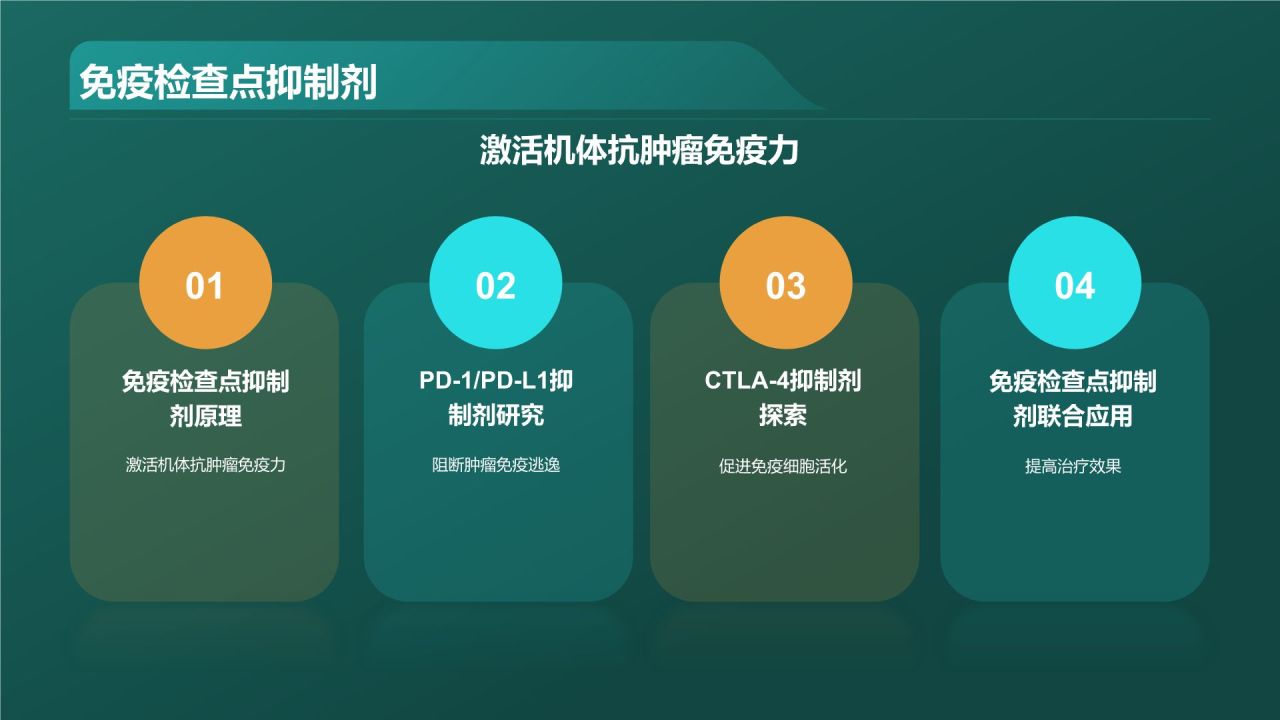 绿色商务风生物医学研究前沿PPT模板