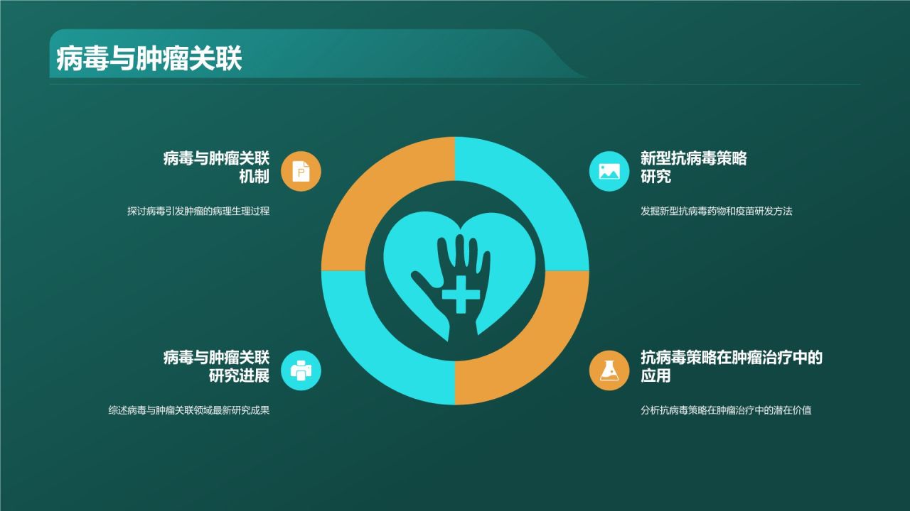绿色商务风生物医学研究前沿PPT模板