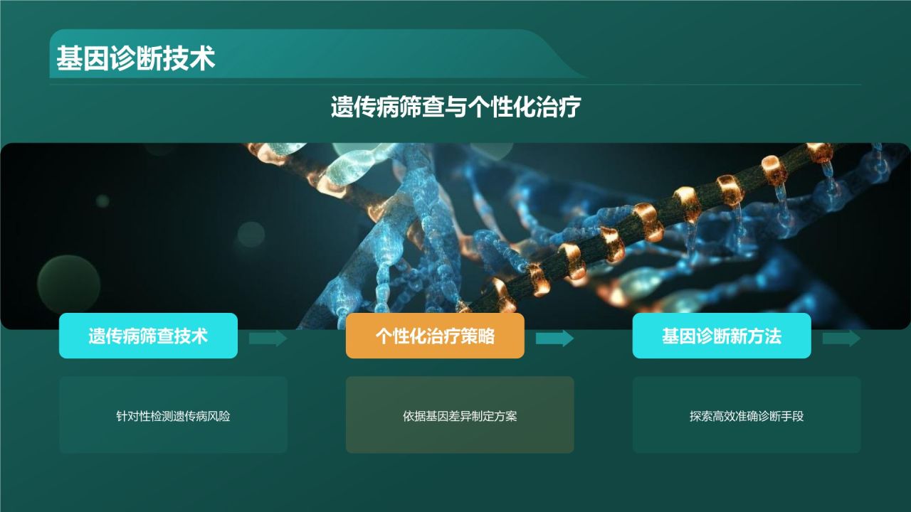 绿色商务风生物医学研究前沿PPT模板