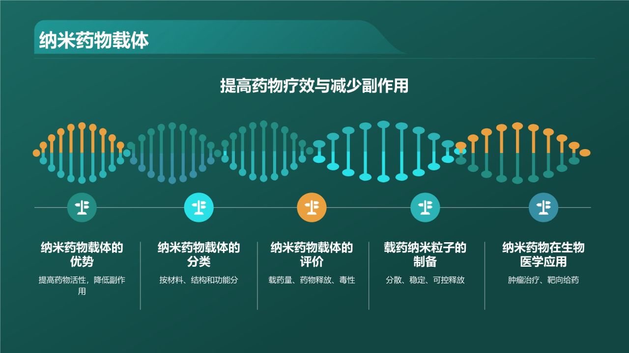 绿色商务风生物医学研究前沿PPT模板
